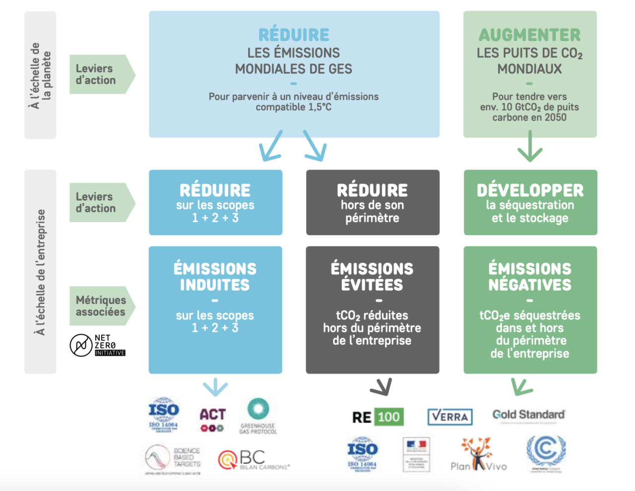 Neutralité carbone des entreprises : comment faire ?