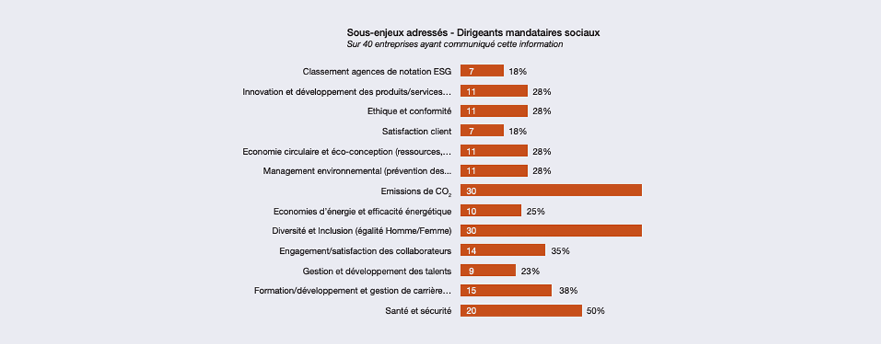 Les critères RSE dans la rémunération variable